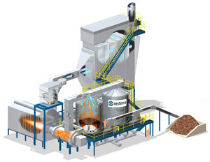 Direct Firing Syngas
