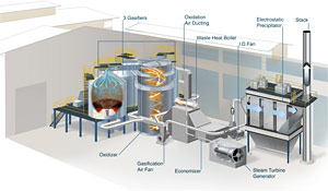 Electrical Power